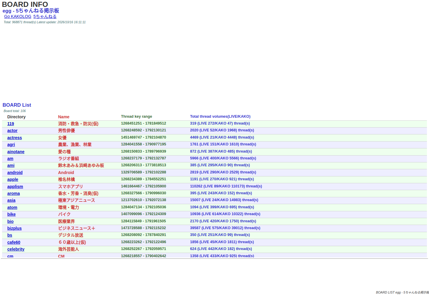 egg.5ch.io の確認時スクリーンショット