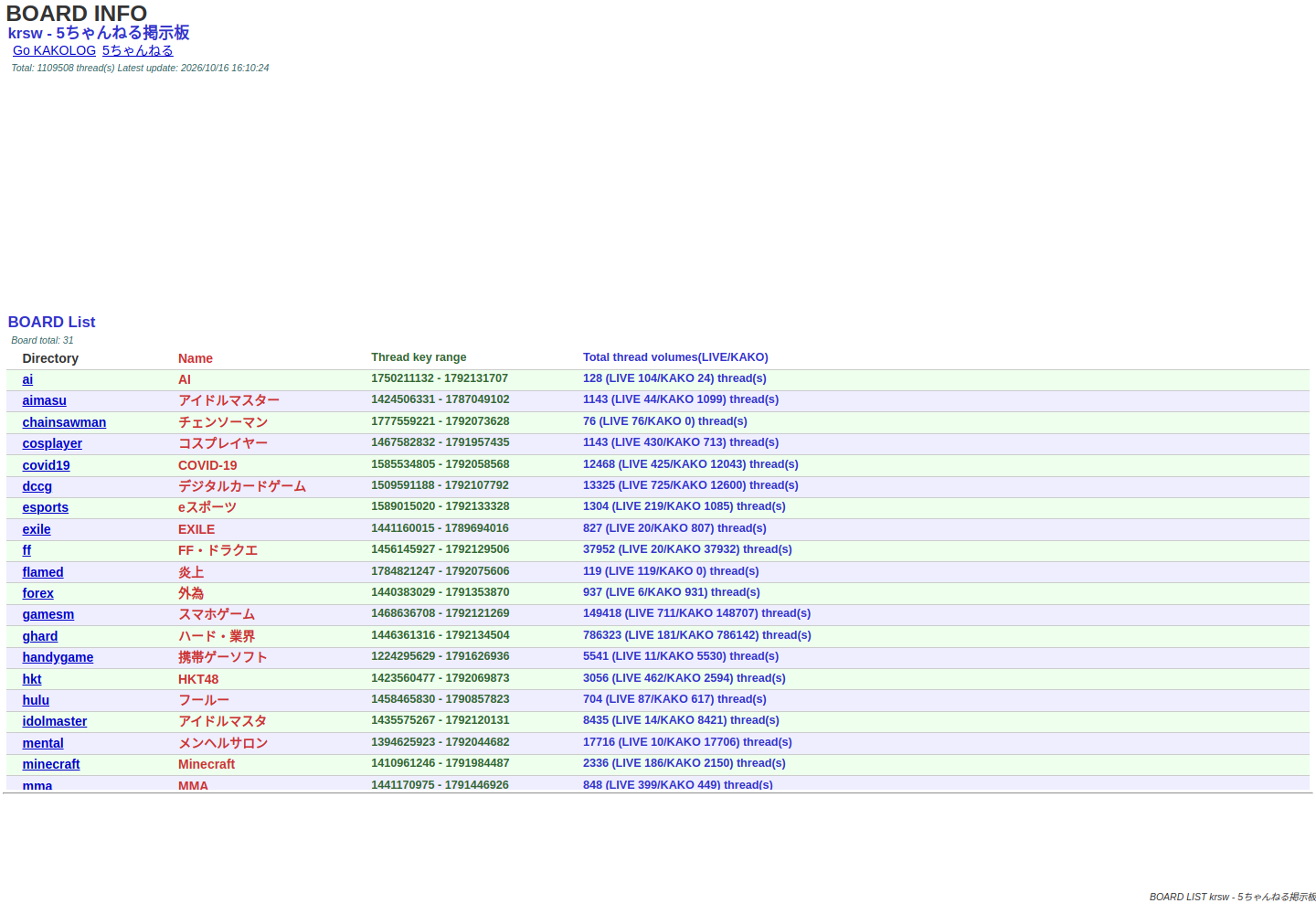 krsw.5ch.io の確認時スクリーンショット