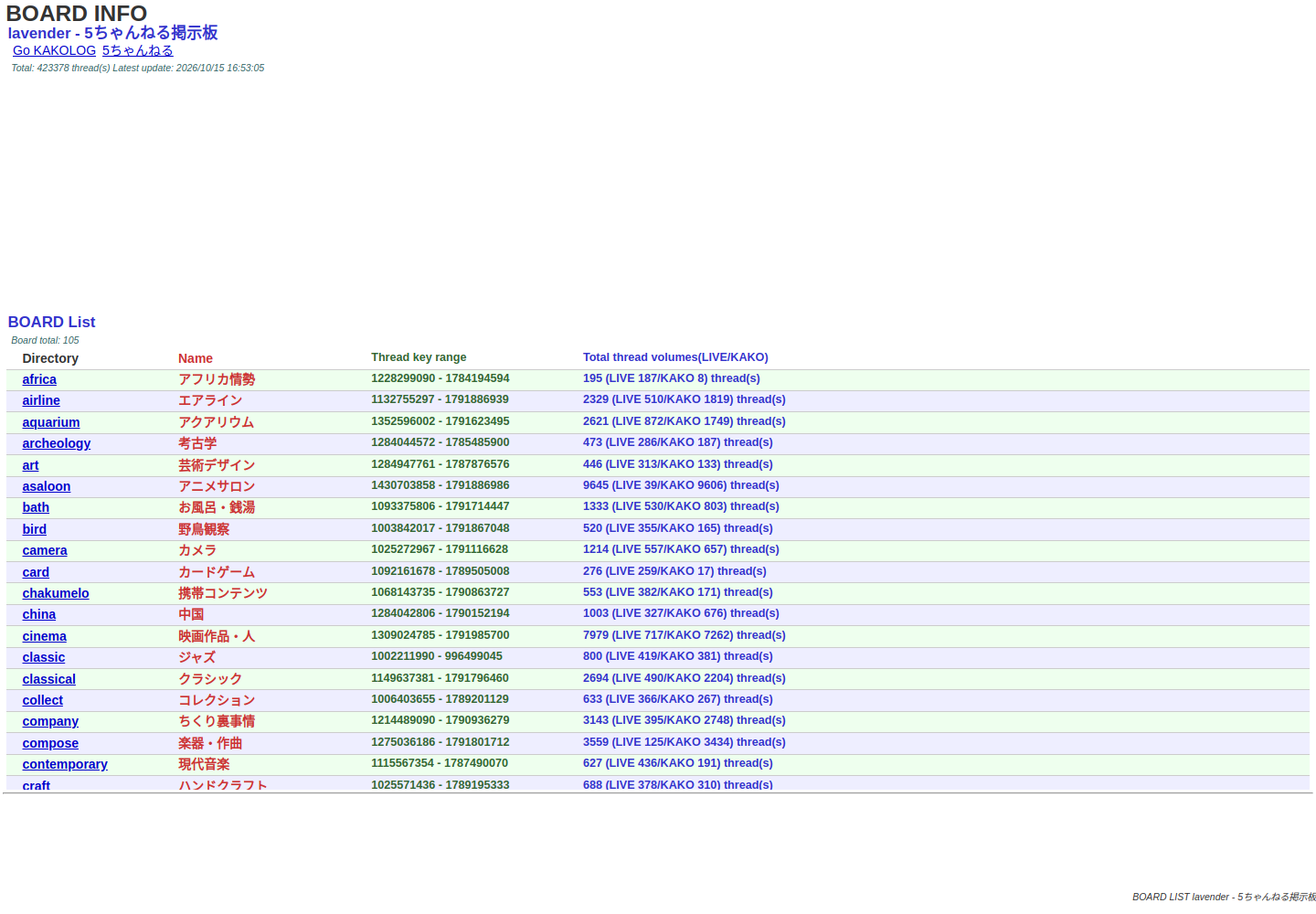 lavender.5ch.io の確認時スクリーンショット