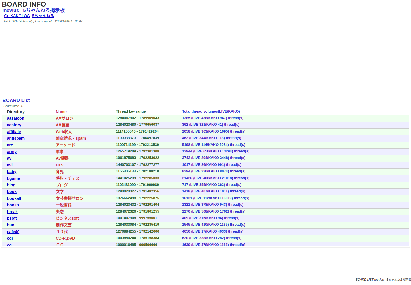 mevius.5ch.io の確認時スクリーンショット
